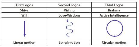[Figure3: Table first, second & third Logos]