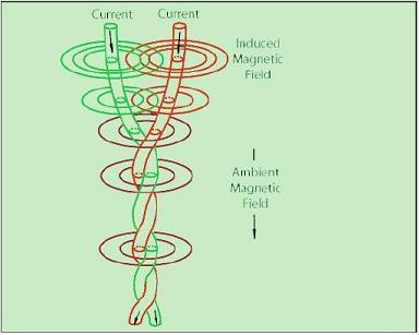 [Figure 4: Birkeland currents]