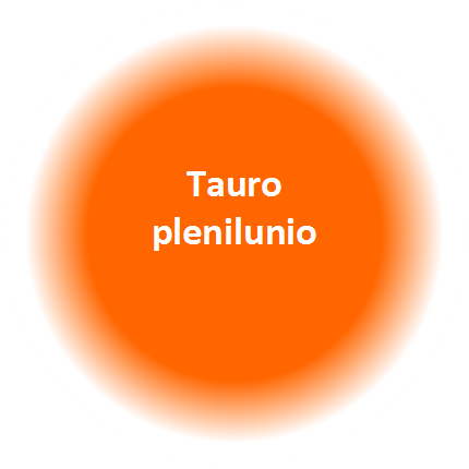 Wesak - Tauro