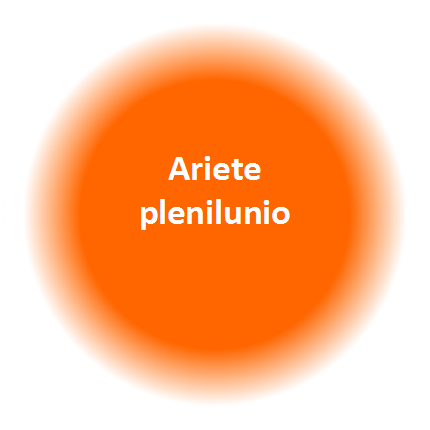 Ariete - Pasqua